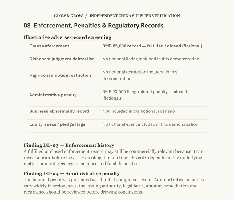 First page of the Glow & Grow Deep Due Diligence sample report, a fictional demonstration for ABC Technology Co., Ltd.